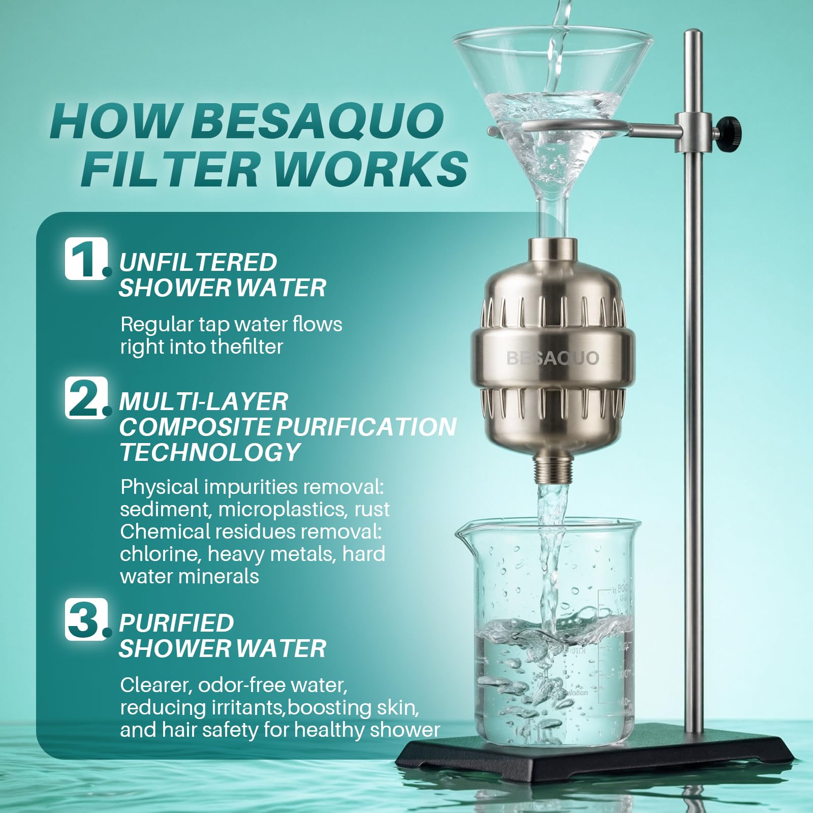 BESAQUO Filtro de ducha para cabezal de ducha, filtro de agua dura que elimina el cloro, metales pesados, para una piel más suave, cabello más brillante y uñas más fuertes, con 20 etapas de filtración