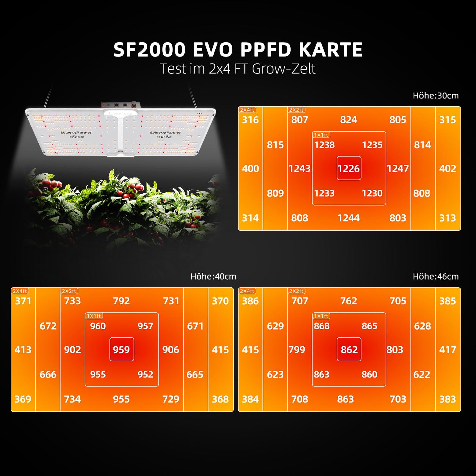 Spider Farmer SF2000 Growbox Juego Completo de Luz LED de Espectro Completo Regulable Samsung LM301B LEDs Kit Completo 60x120x180cm Armario de Cultivo Hidropónico 1680D con Ventilador Digital en Línea
