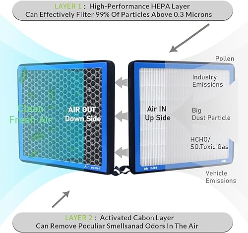Miniatura 5 de CF10134 Filtro de aire de cabina con carbón activado para Honda Accord 2003-2023, Accord Crosstour, Civic 2006-2015, CR-V, Crosstour, Odyssey,