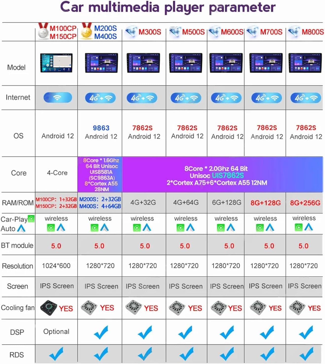 Double Din Car Stereo Multimedia Radio for VW Touareg 2003~2010 9 Inch Touchscreen with Navigation MP5 Player, DSP RDS FM Car Radio with Carplay/Android Auto,4 core m150s 2g+32g