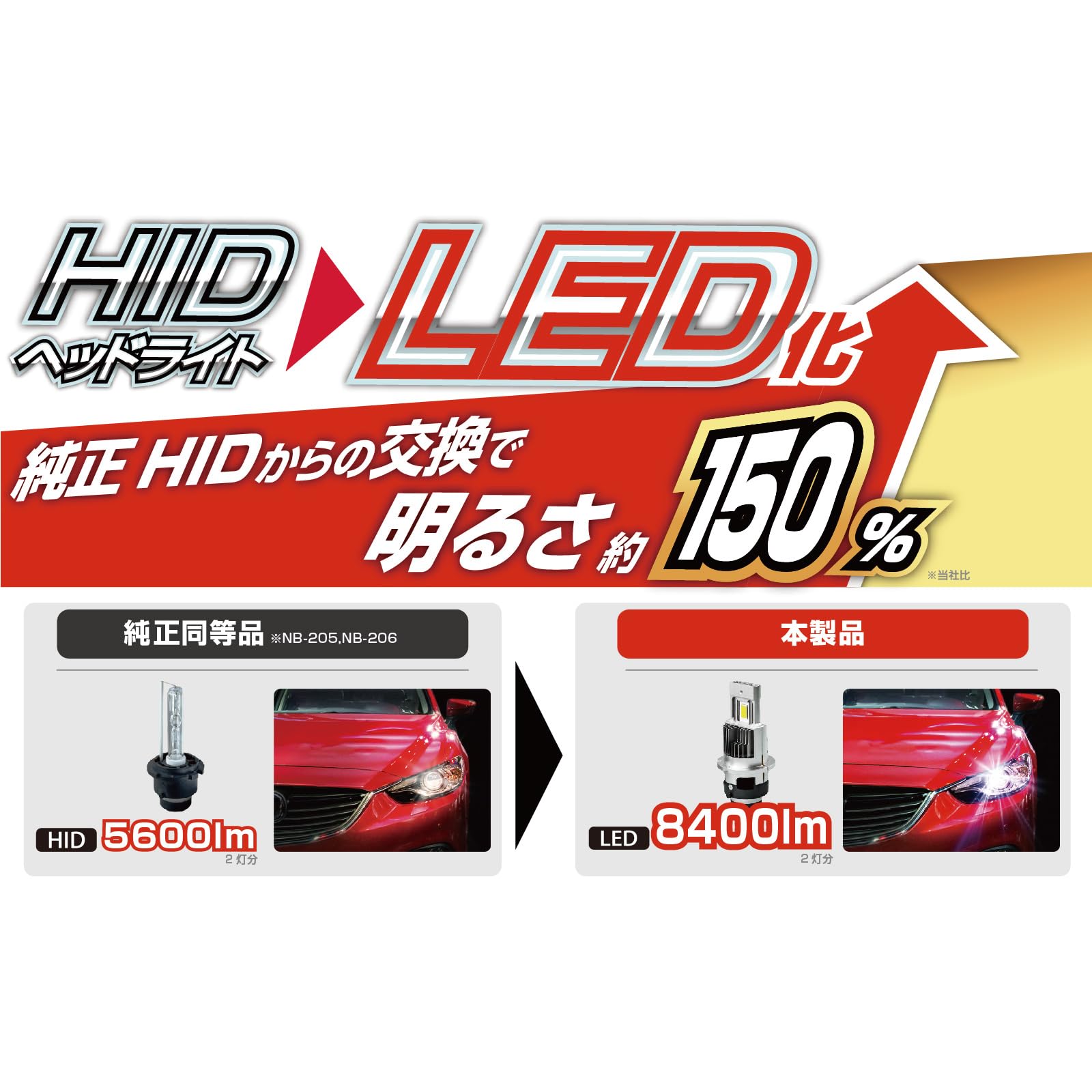 Amazon | カシムラ HIDヘッドライトをLEDヘッドライトへ変換できる