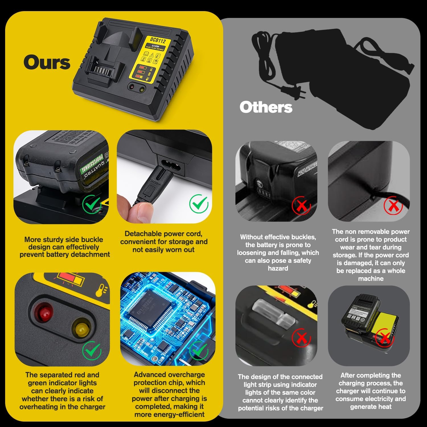 for DEWALT Replacement DCB112 Li-Ion Battery Charger, Overcharge and Overheat Protection, Black, 10.8V-14.4V, 20V Max Compatible, 5.5x4x2.4 Inch (Fast Charging)