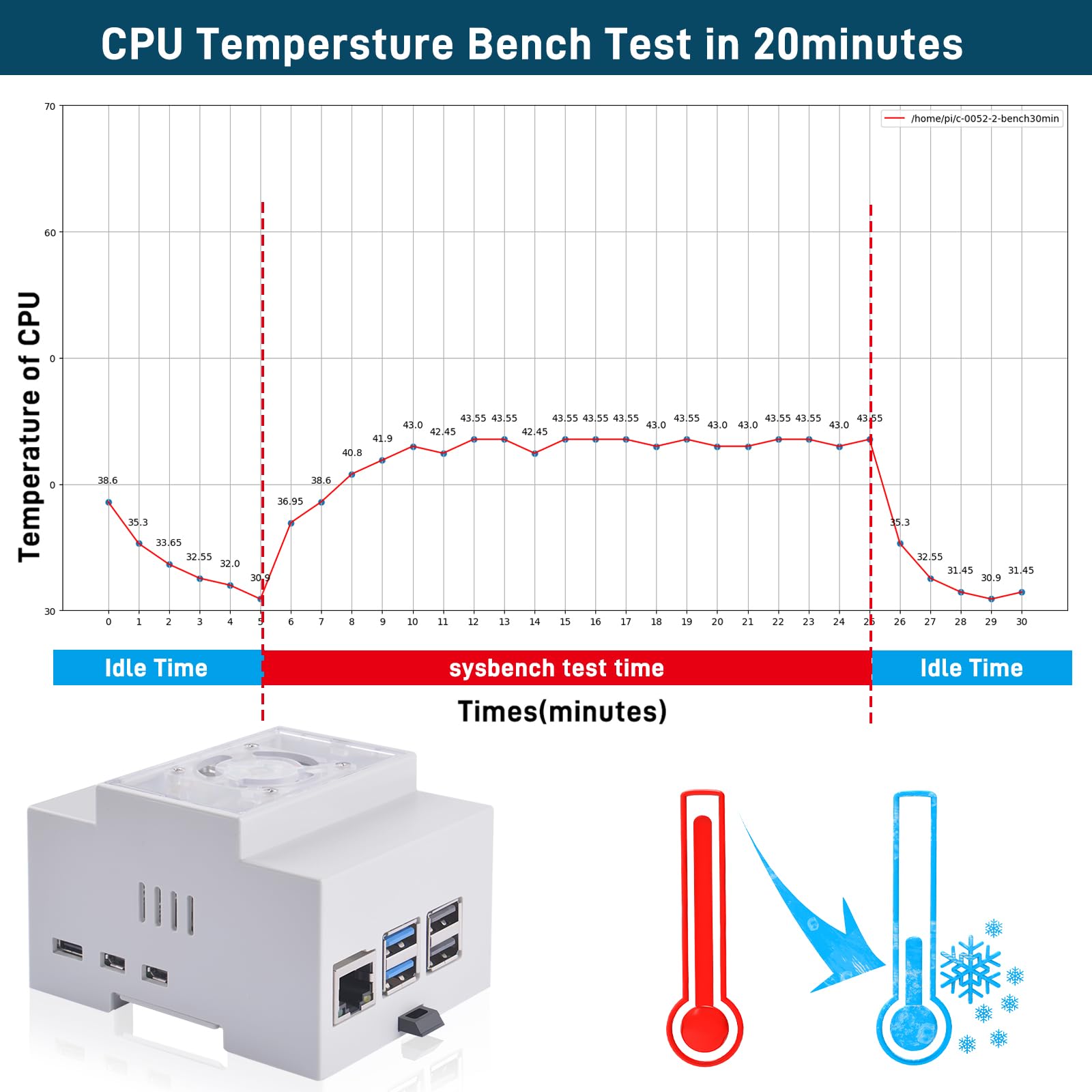 GeeekPi Raspberry Pi 5, alloggiamento DIN Rail ABS con Armor Lite V5 Active Cooler Cooling Fan per Raspberry Pi 5, scatola modulare per pannelli elettrici