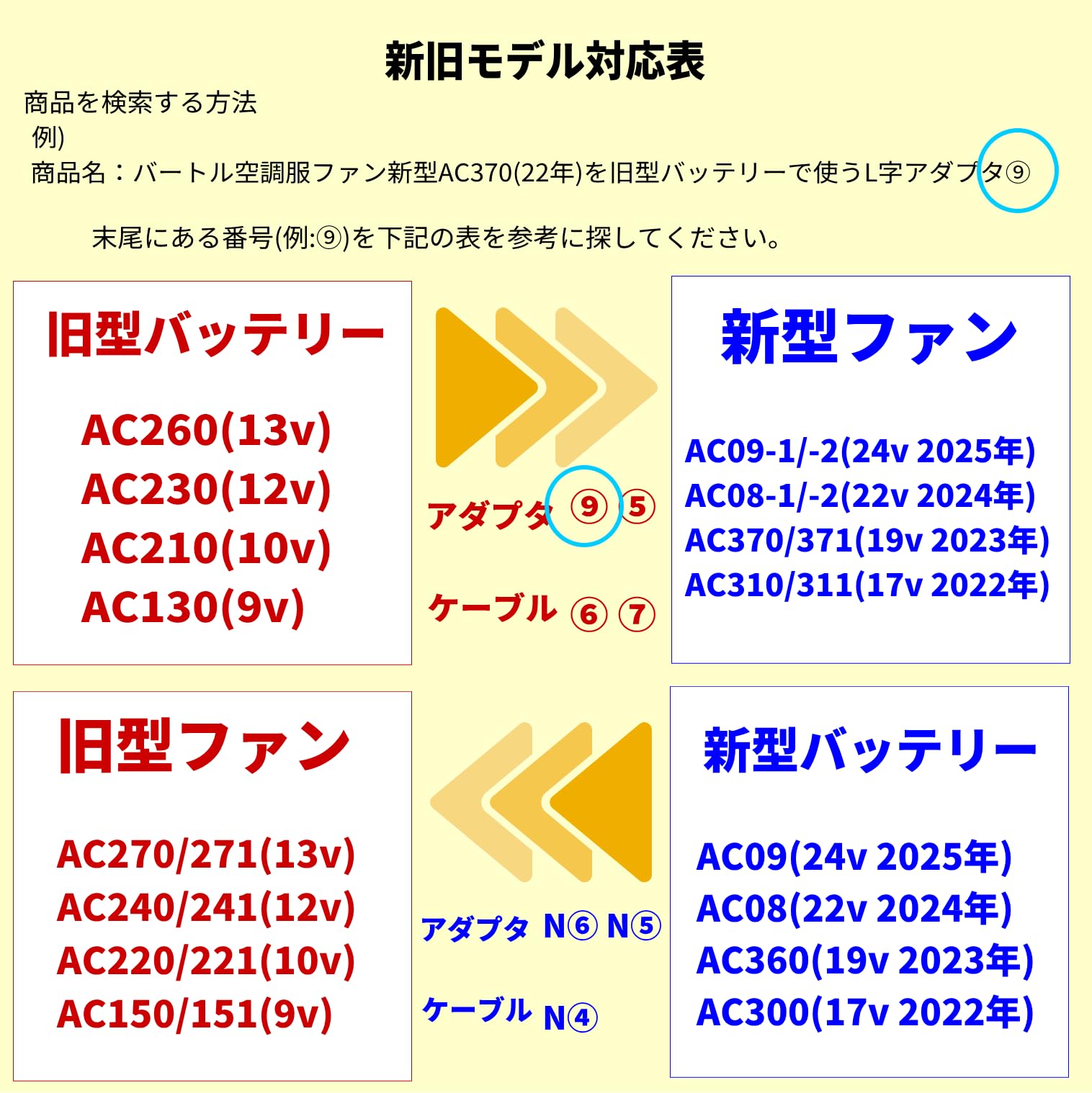 Amazon.co.jp: CNCTWO(コネクトツー) BURTLE バートル 空冷作業服