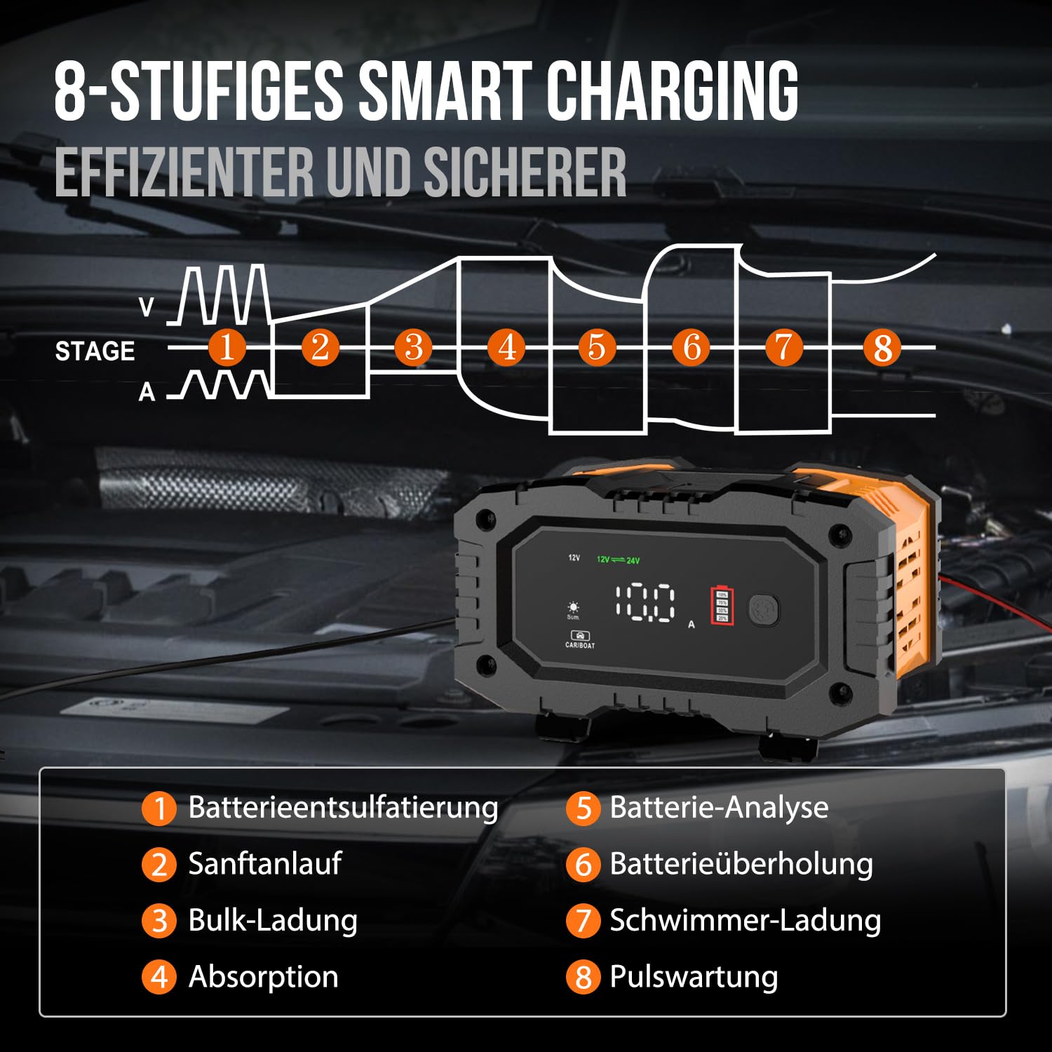 NEXPEAK NC202 10A Autobatterie Ladegerät, 12V 24V LiFePO4 Ladegerät, Batterie Ladegerät, KFZ Ladegerät, intelligenter Batterieladegerät mit Temperaturausgleich für PKW LKW Motorrad Rasenmäher