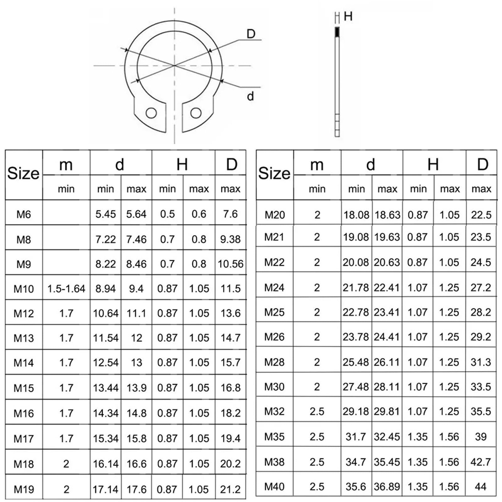Circlips externos Anillos de retención a presión, Circlip arandela 304 Plata Paquete M6-M30 | M21 20PCS