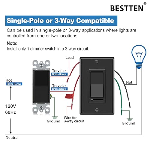 Vista 42 de BESTTEN Paquete de 2 interruptores de luz reguladora, control de iluminación universal, un solo polo o 3 vías, compatible con lámpara LED regulable