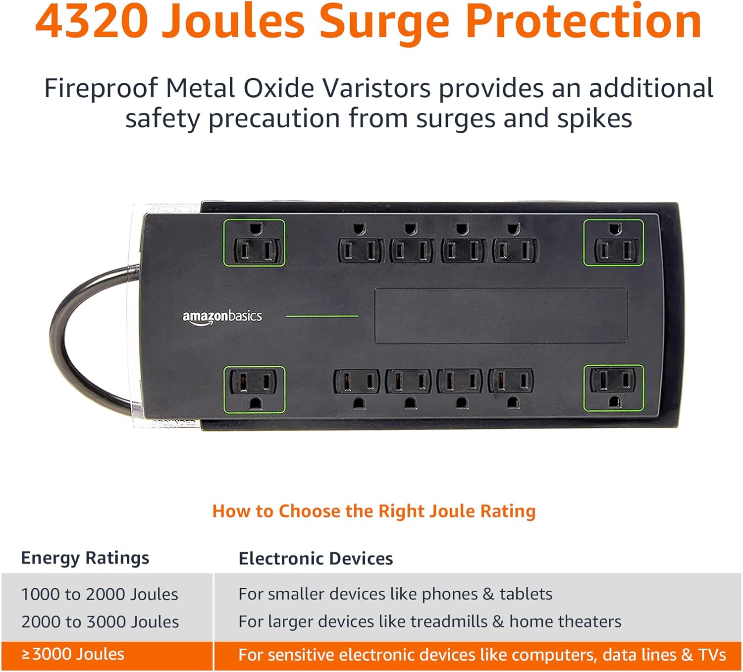  Basics 12-Outlet Power Strip Surge Protector | 4,320 Joule, 10-Foot Cord : Electronics