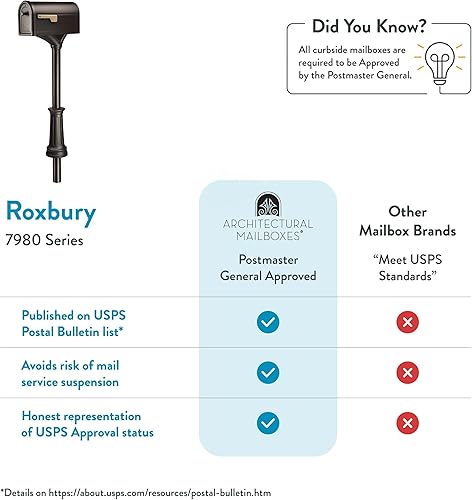 Vista 24 de Architectural Mailboxes Roxbury - Combo de buzón y poste de acero prémium con placa de dirección de Manhattan, mediano, negro