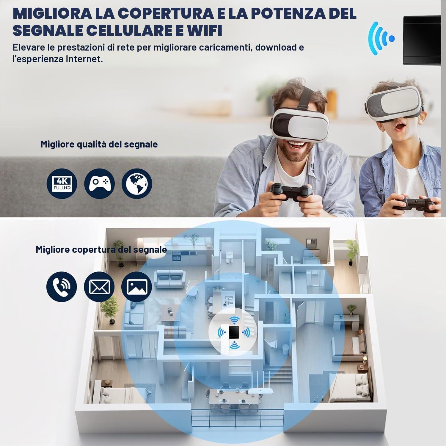 Maswell Antenna 5G, 2X2 MIMO 5G + 2X2 MIMO WiFi 6 da esterno, Antenna esterna Omni 600-8000 MHz per WiFi 6E WiFi 7 cellulare 5G 4G+ LTE-A, LMR195 equivalente SMA maschio