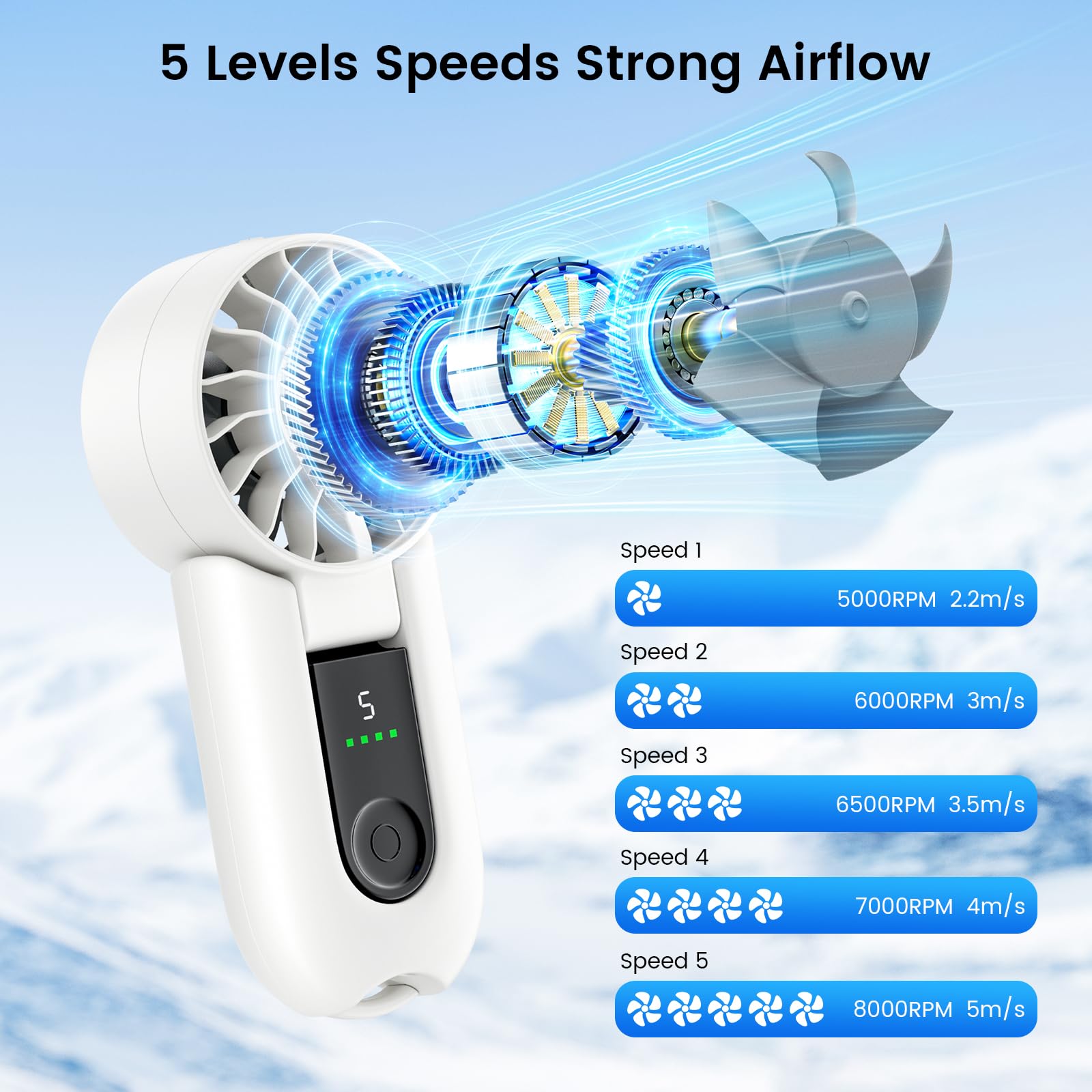 gabless Ventilador Portátil, Ventilador de Mano Recargable, Mini Ventilador USB Eléctrico Plegable con 5 Velocidades, Ventiladors de Sobremesa para Hogar Oficina Viajes (Blanco)