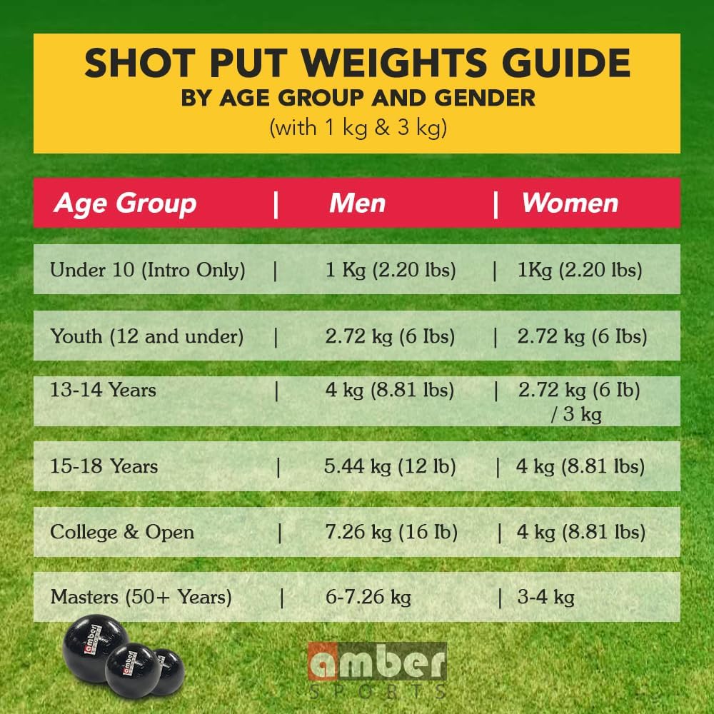 Amber Athletic Gear Cast Iron Shot Put Weights 1kg - 7.25kg (2.20lb - 16lb) - Ideal for Track & Field Training - Color May Vary (1 kg/2.20 lbs)