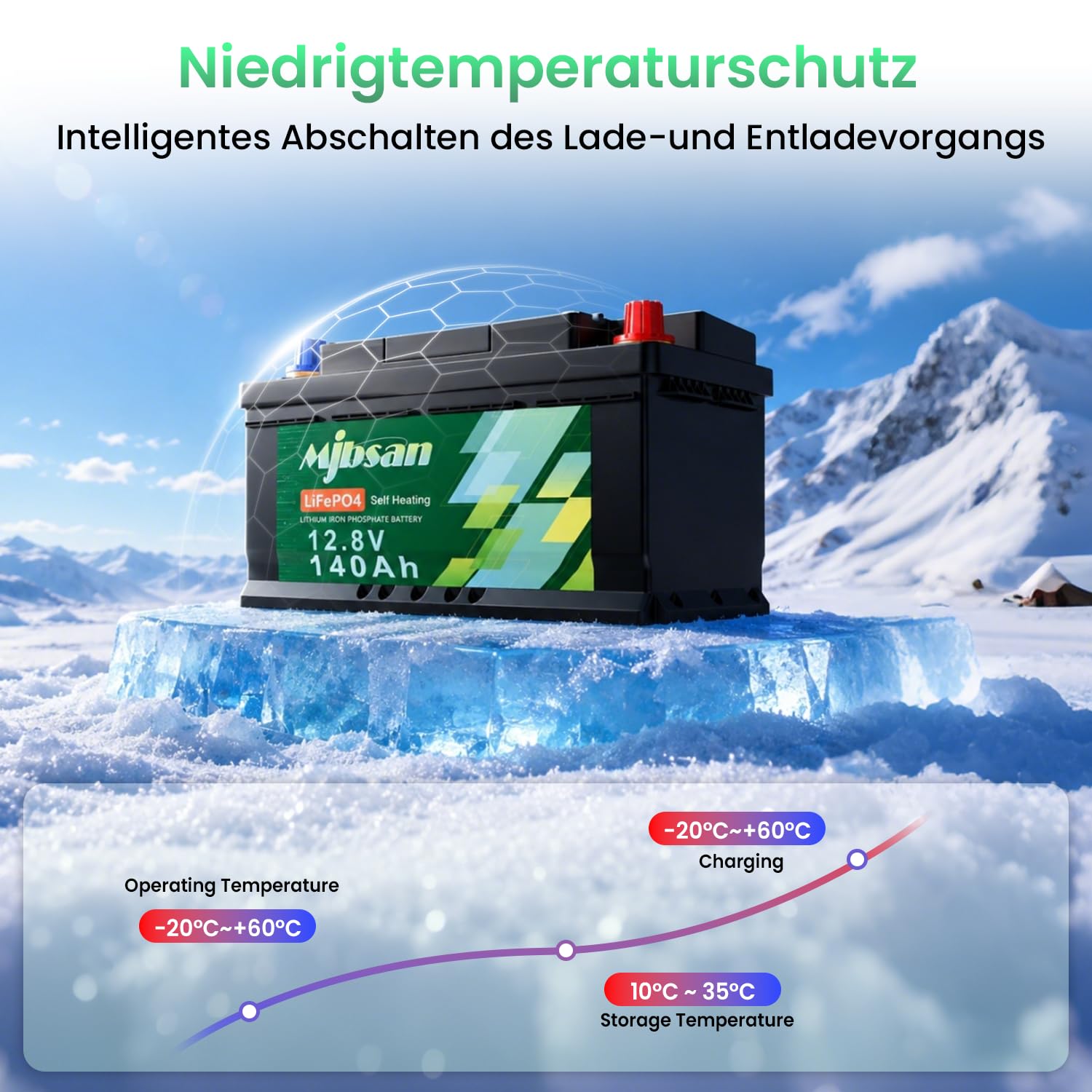 Mjbsan Akumulator litowy 12 V 140 Ah rozmiar H190 z Bluetooth i samonagrzewający, obsługuje ładowanie w niskiej temperaturze -20°C, wbudowany BMS 150 A, maks. 15000 cykli, energia 1792 Wh, do