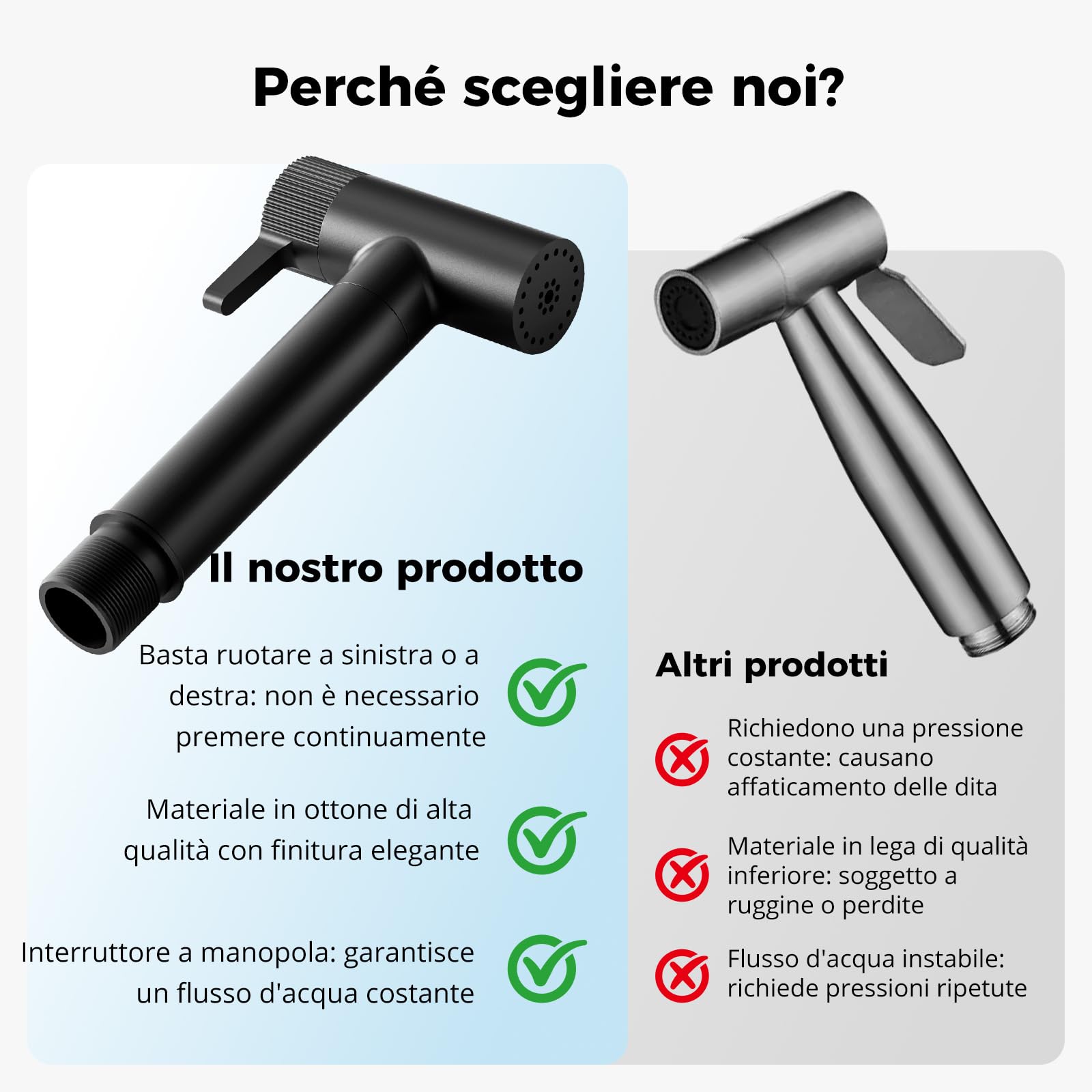 RNPG Doccetta per Bidet Kit,Doccetta a 2 Modalità – Jet e Stream