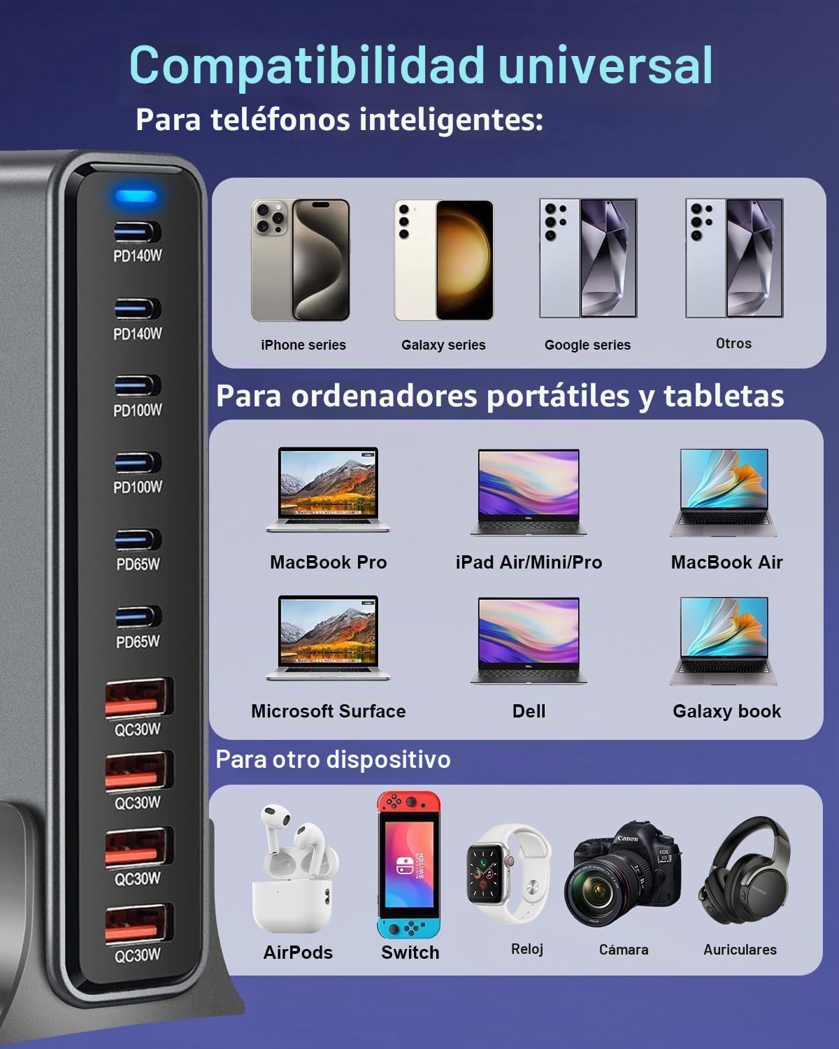 Estación de Carga USB de 730 W, Cargador USB C Rapida Multiple | Cargador PD 140W-30WEnchufe de Carga Rápida para Portátiles y Teléfonos, Compatible con MacBook Pro/Air,para iPhone 15/16/14