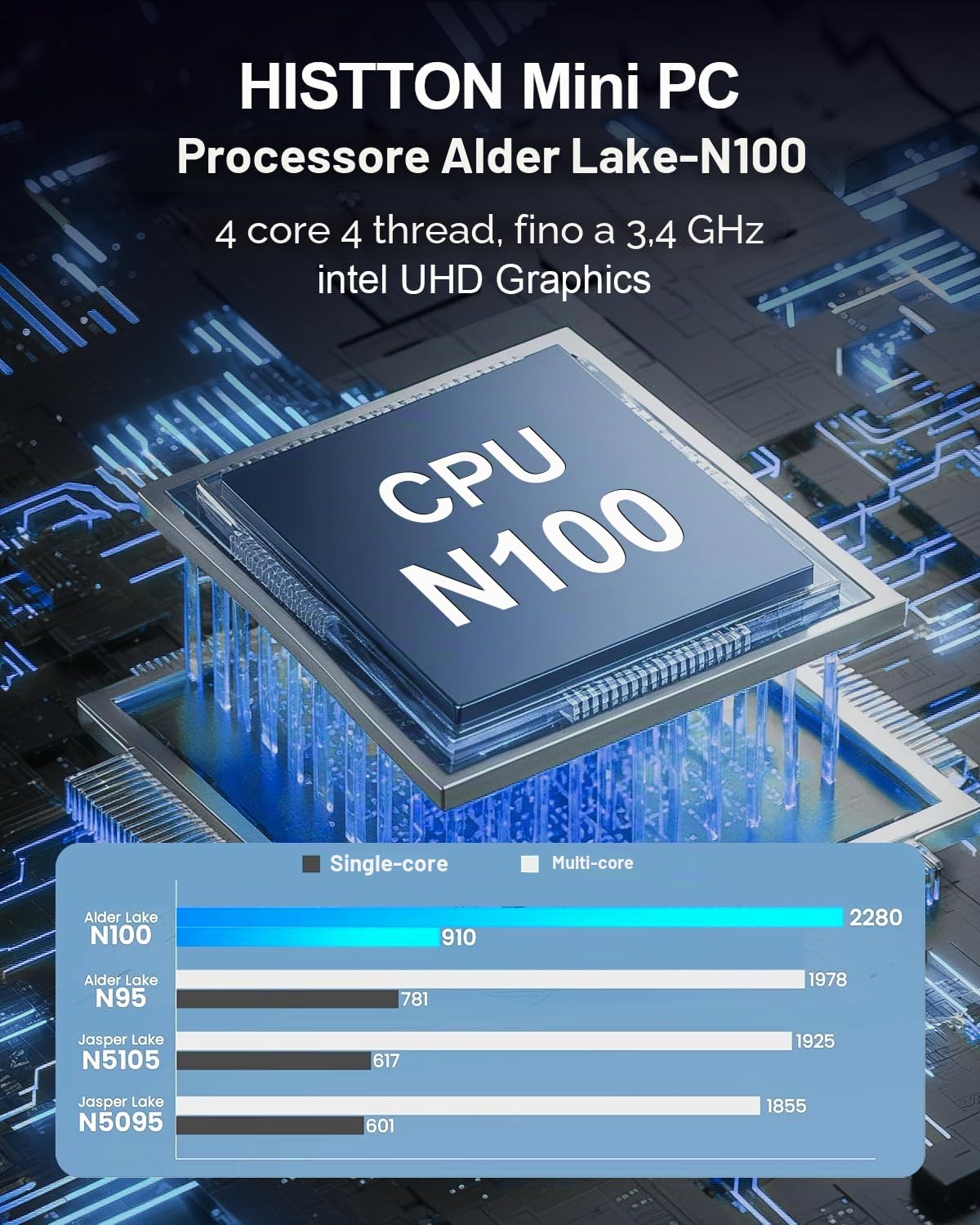 HISTTON Mini PC N100, Intel Alder Lake N100 (3.4 GHz), 8 GB DDR4 RAM 256 GB NVMe SSD, Mini PC Senza Ventola Windows 11 Pro, WiFi6,BT5.2,USB 3.0,Triplo Display 4K, Mini PC Industriale Doppia LAN
