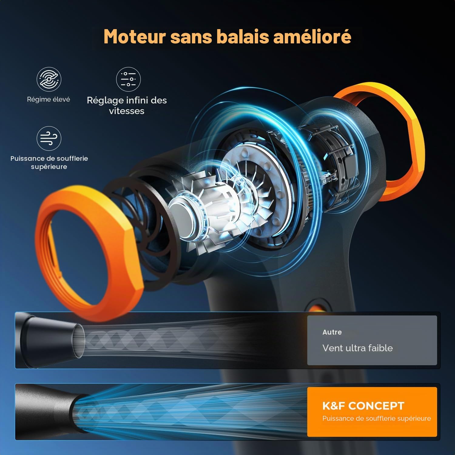 K&F CONCEPT Souffleur Air Comprimé - Nettoyant PC Air Comprimé 120000RPM, Mini Souffleur Réglable Vitesse, Charge Rapide, Souffleur de Poussière pour Ordinateur, Clavier, Maison, Extérieur et Voiture