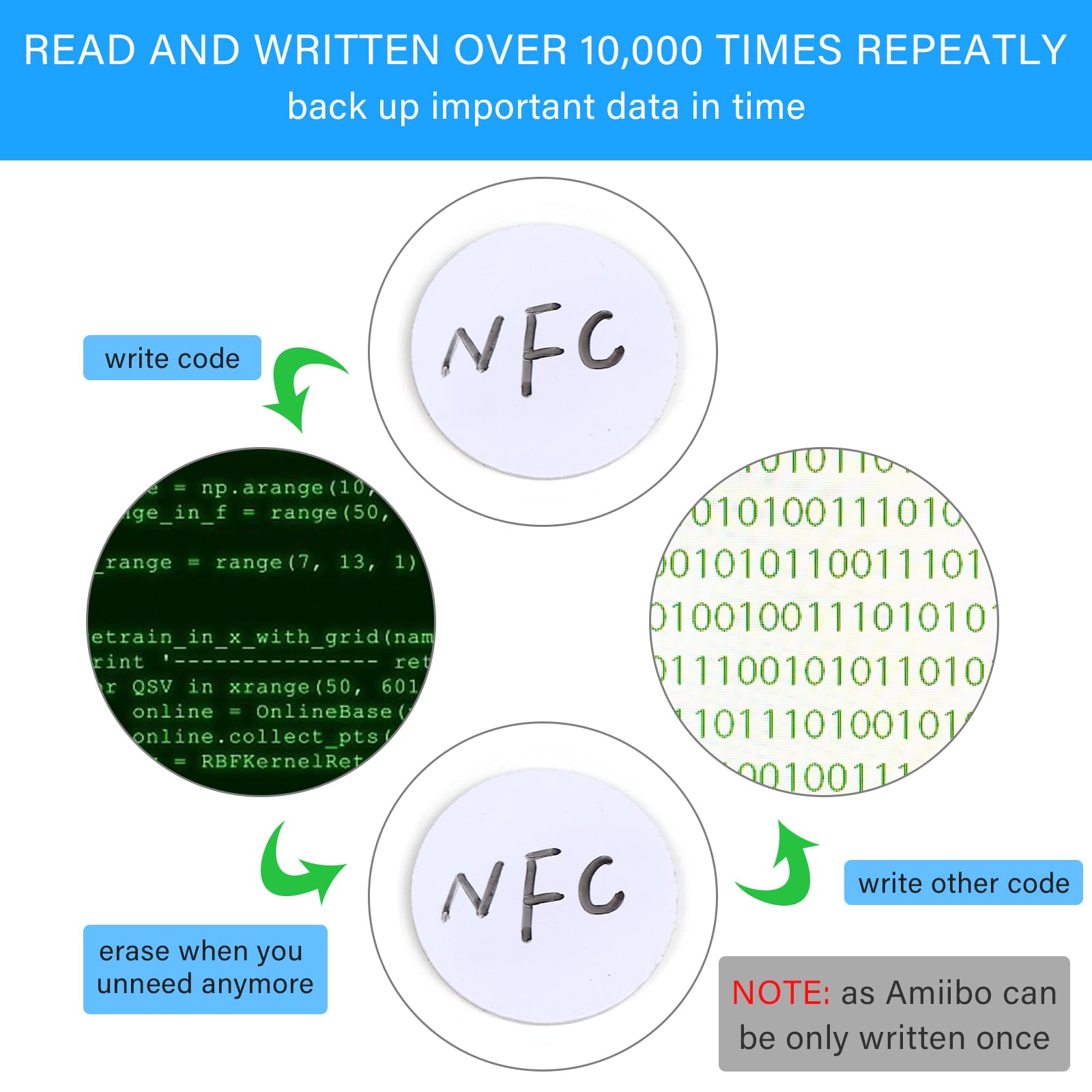 Tags NFC 50pcs, blanc vierge cartes NFC autocollants NFC 25mm, NTAG215 cartes NFC avec dos adhésif compatible avec TagMo Amiibo, téléphone avec NFC -Enabled, facile pour Progarm Lire Écriture Tags NFC 50pcs, blanc vierge cartes NFC autocollants NFC 25mm, NTAG215 cartes NFC avec dos adhésif compatible avec TagMo Amiibo, téléphone avec NFC -Enabled, facile pour Progarm Lire Écriture