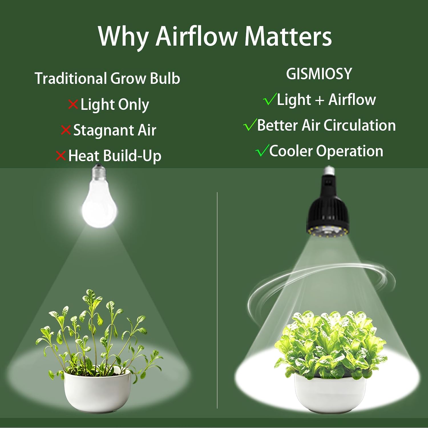 Grow Light Bulb with Built-in Plant Fan, Full Spectrum LED Plant Light Bulb, 20W, E26 Base, 6000K Plant Light for Indoor Plants, High PPFD Growing Lamp with Independent Light & Fan Control image 3