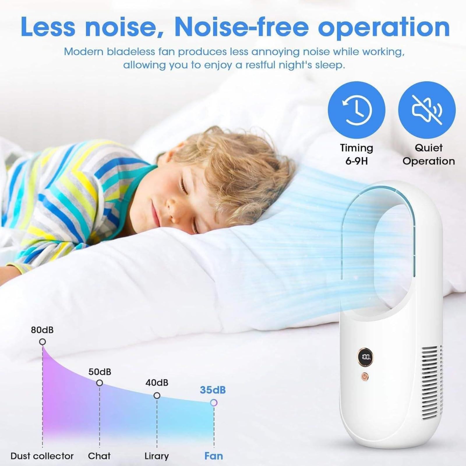 Ventilatore a torre senza pale, USB, silenzioso, oscillante, 6 velocità, 2000 mAh, ricaricabile, compatto, 13 x 30 cm, sicuro per casa, camera da letto, ufficio, dormitorio, cucina