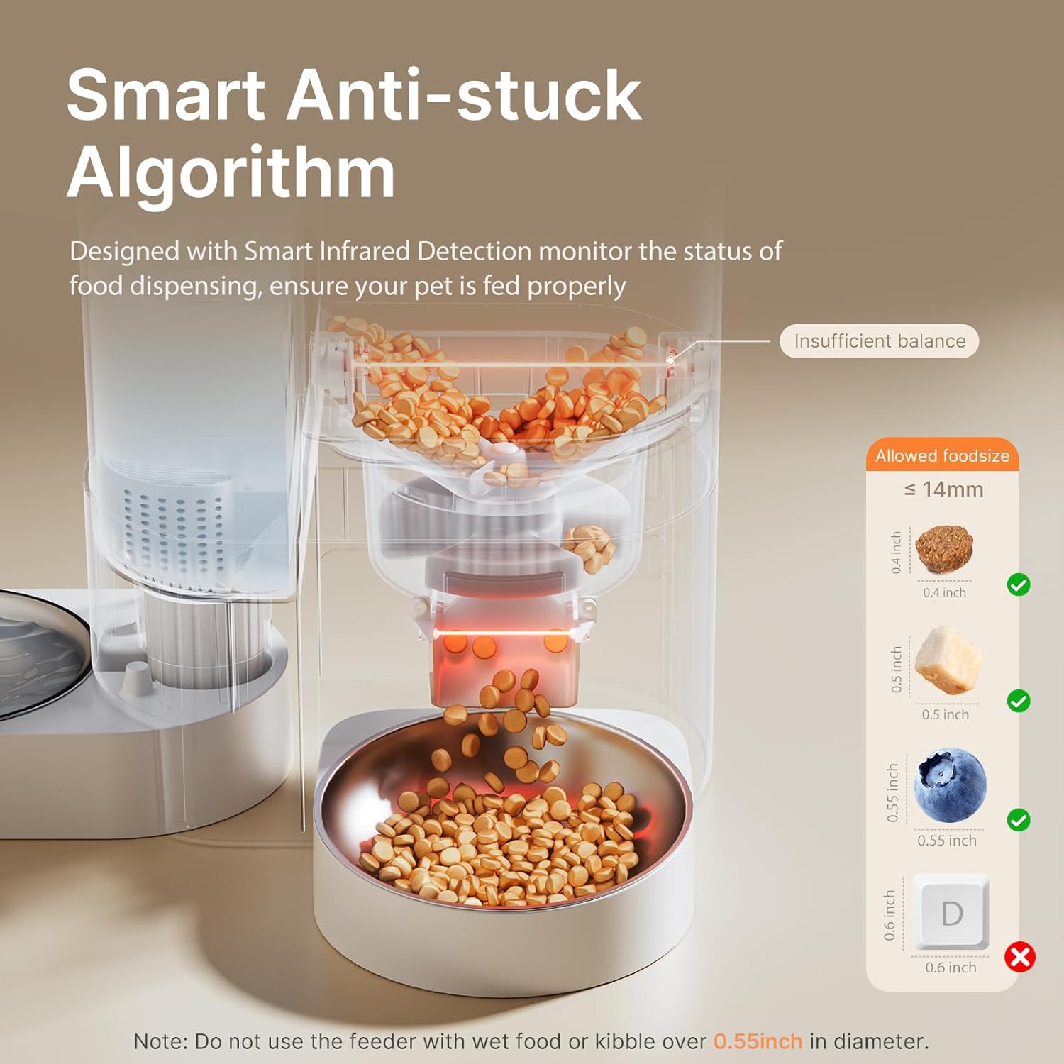 Diagram of the DUDUPET feeder's anti-stuck algorithm, showing food flow and allowed kibble sizes, with a warning against kibble over 0.55 inches.