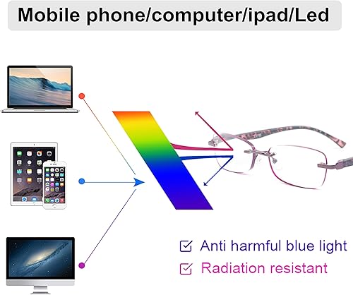 Miniatura 7 de Anteojos de lectura sin montura para mujer, sin marco, ligeros, para computadora con bisagras de resortebordes tintados