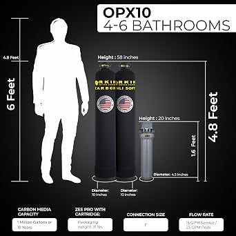 RKIN OnliSoft Pro Whole House Water Filter & Salt Free Softener System