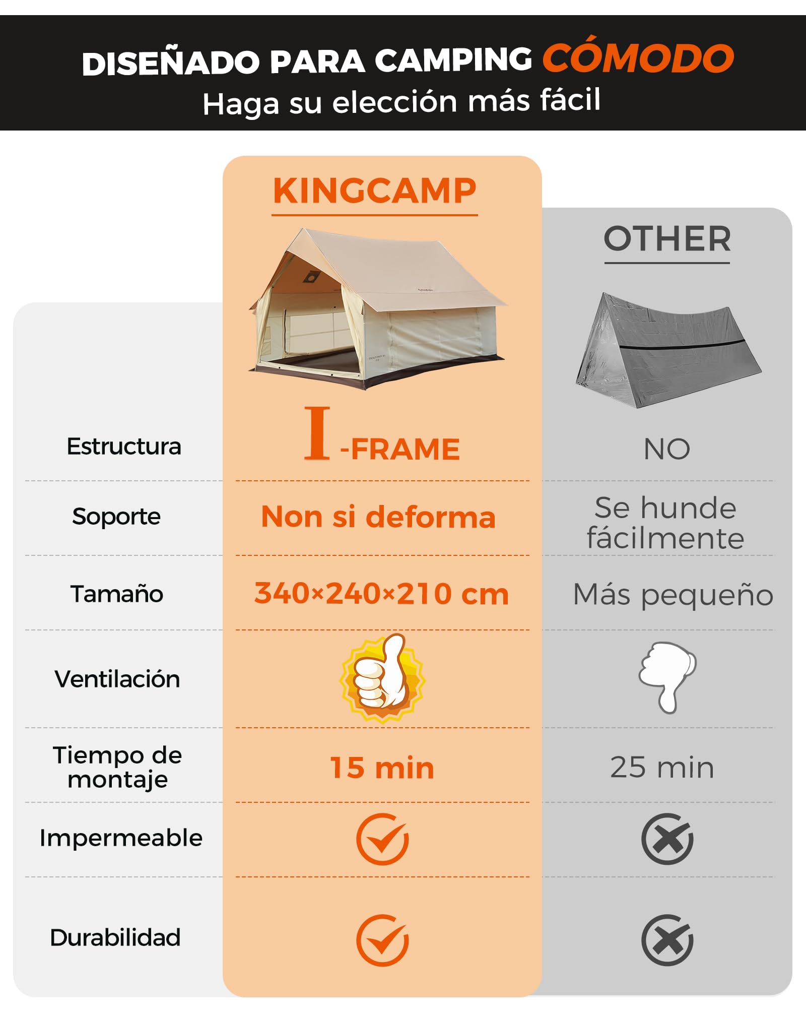 KingCamp 4-5 Personas Tienda,8 m² Tienda Casa con Abertura para Chimenea & AC – 210g TC Tienda Impermeable, 2 Puertas 4 Ventanas, con Tejido Ignífugo, para Camping Familiar, Glamping Festivales