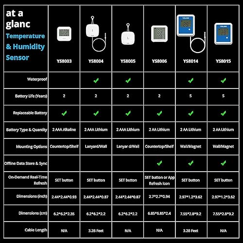 Miniatura 4 de YoLink X3 - Registrador de datos de temperatura y humedad para exteriores, higrómetro, termómetro, rango de 14 milla, duración de la batería de más