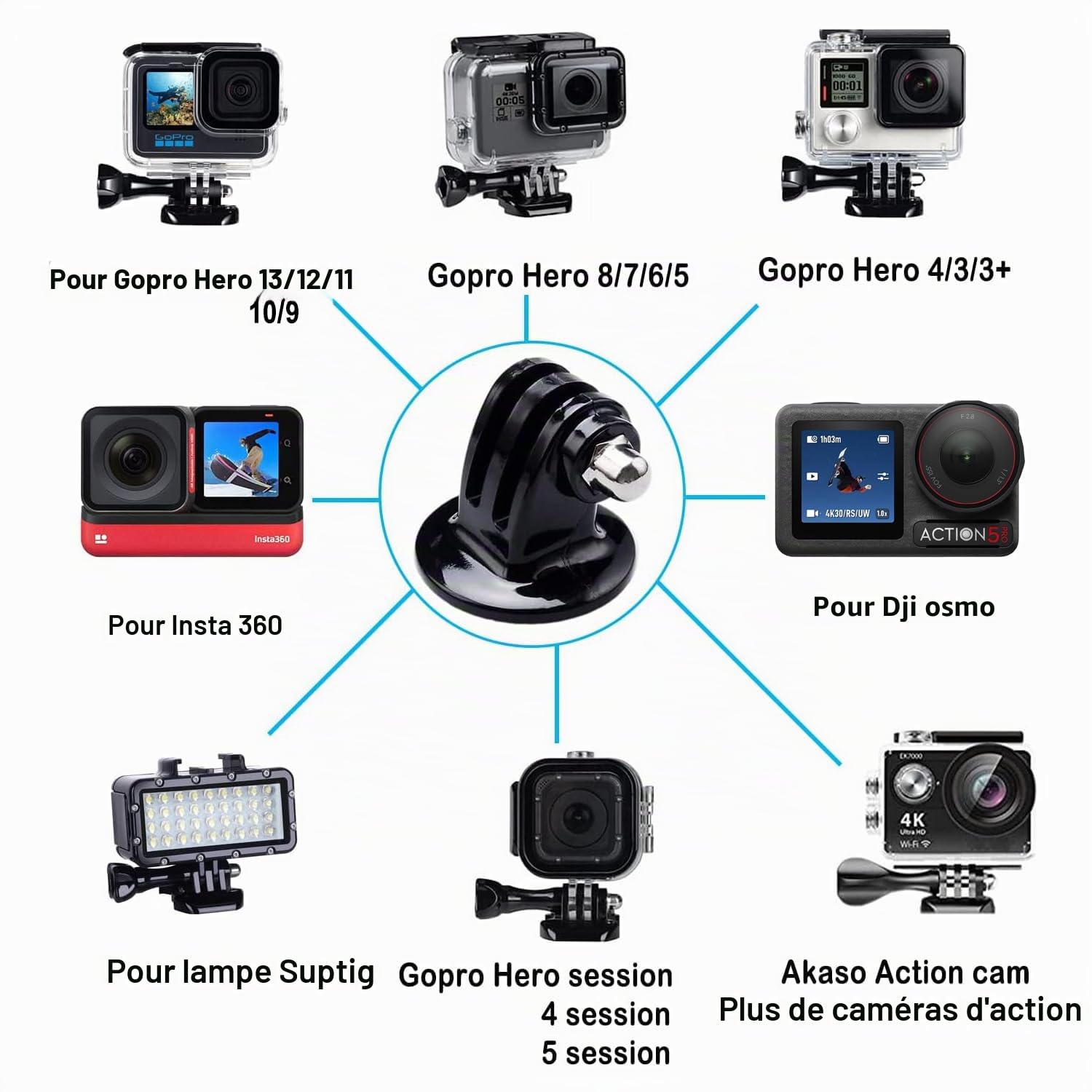 Adaptateur de trépied Suptig pour Gopro Hero 5 Hero 5 Session Hero 4 Hero 3+ Hero 3 Hero 2 Hero 1 et caméras de Sjcam et Xiaoyi