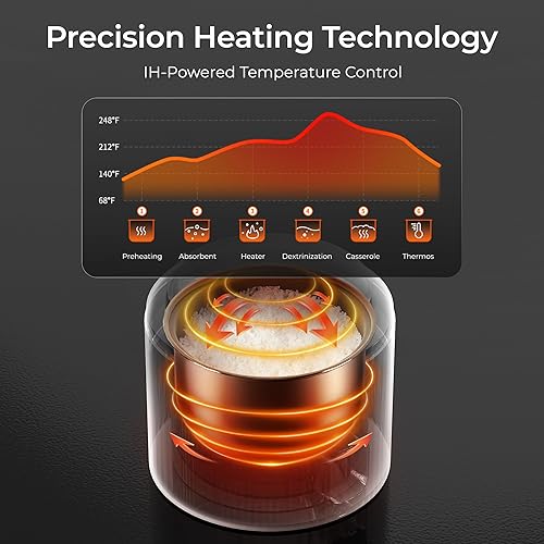 Miniatura 9 de TOKIT Olla arrocera pequeña de 3 tazas sin cocinar6 tazas cocidas, moderna y multifuncional con temporizador de 24 horas y calentador para 1-3