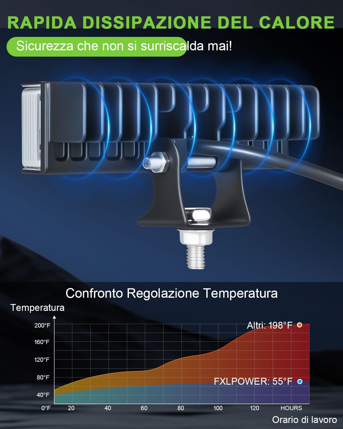 2 Pezzi Fari LED da Retromarcia 102W con Riflettore Laterale 9-80V, Impermeabili IP65 Fari LED per Veicoli Commerciali, Macchine Agricole, Veicoli Offroad, Camion, Trattori, 4x4, ATV