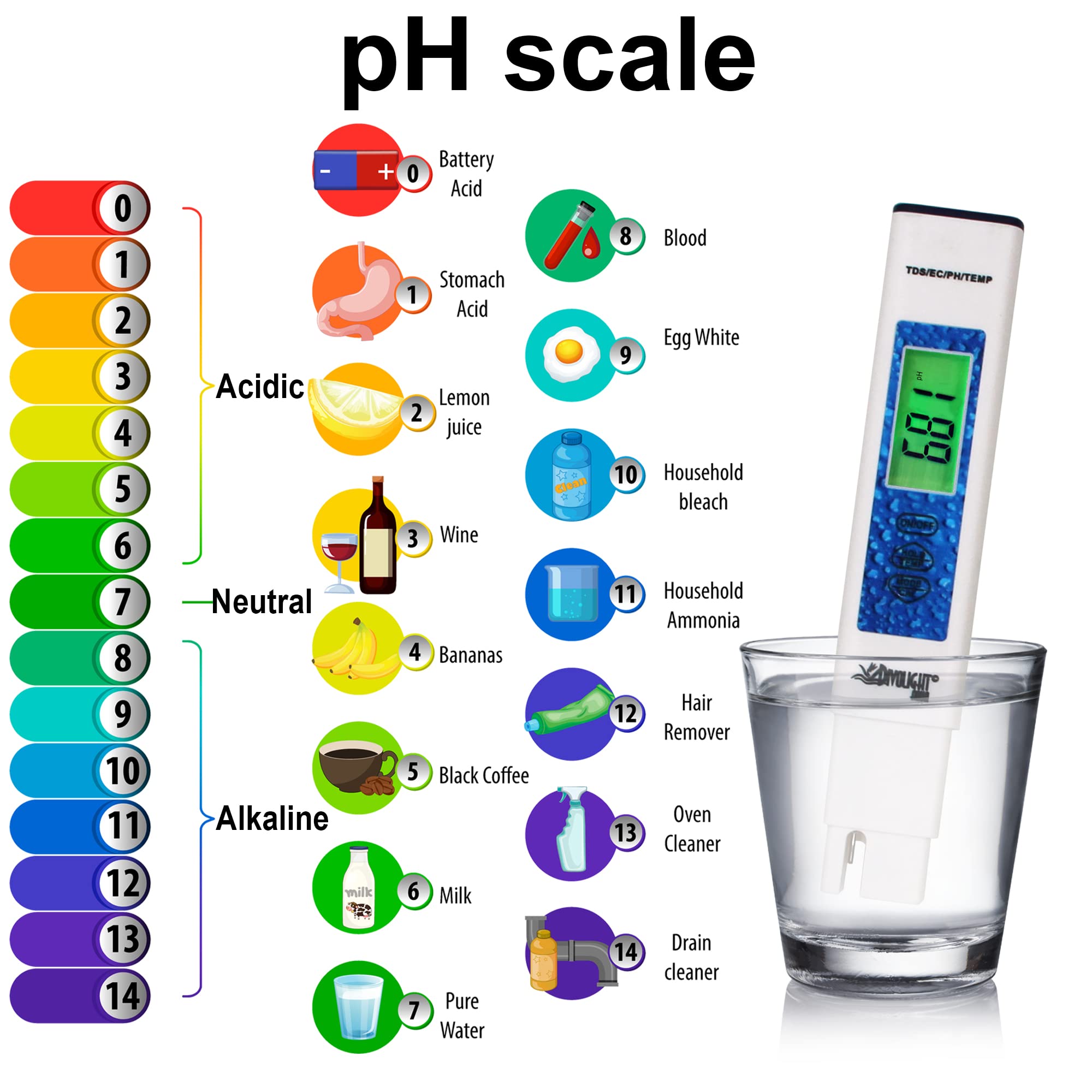 Wassertester, Digitales pH-Messgerät mit ATC, 4 in 1 pH/EC/TDS/Temperaturmessgerät 0,01 Auflösung Hohe Genauigkeit Stifttyp Tester, Wasserqualitätsprüfer für Pools, Trinkwasser, Aquarien