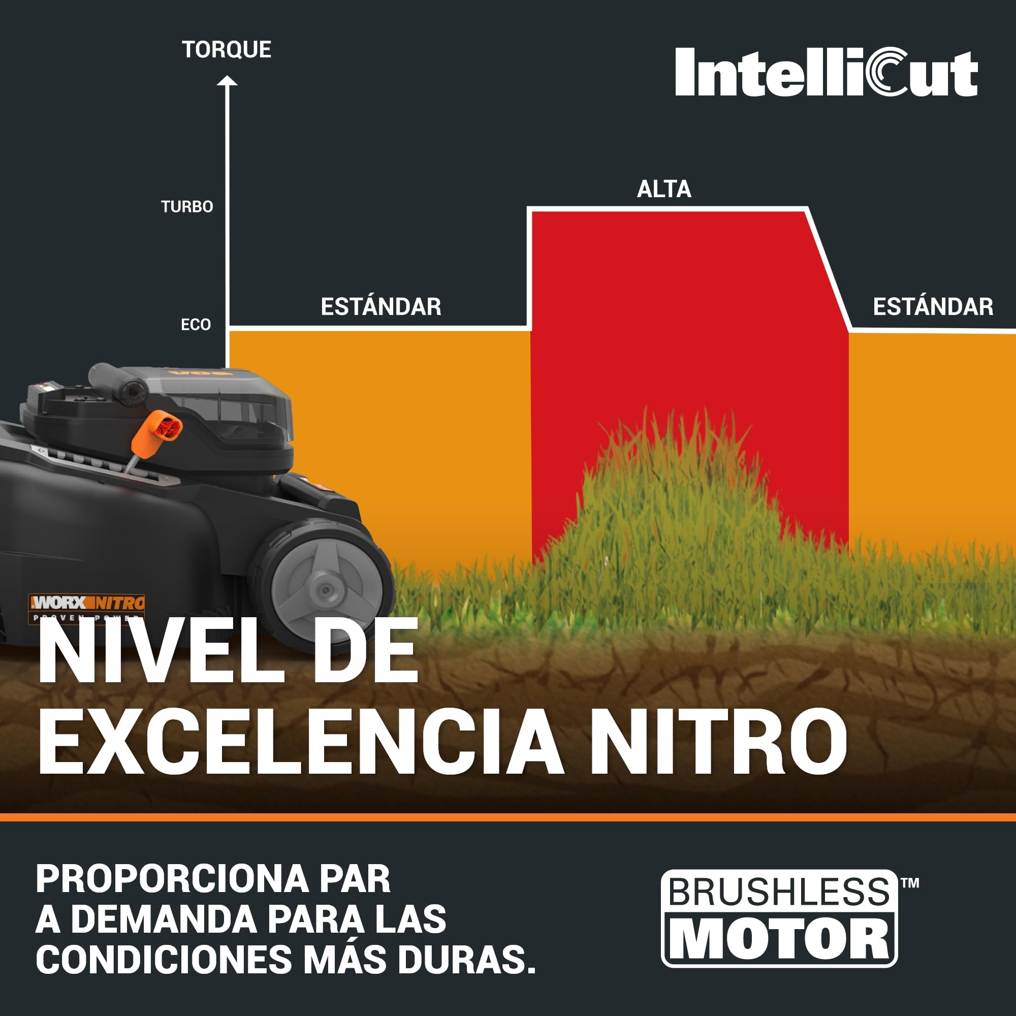 Worx WG737E Cortacésped Nitro Brushless 40V 37cm 2 Baterías | Cortacésped inalámbrico 40V Nitro motor brushless, 37cm corte, 6 alturas, saco 40L. Compatible PowerShare WORX.