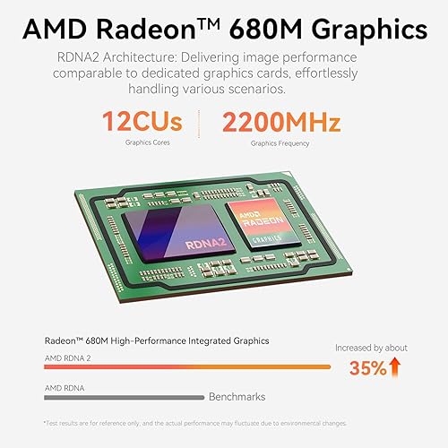 Vista 3 de Beelink Mini PC EQR6 W11 Pro, AMD Ryzen 7 6800H (8C/16T hasta 4.7GHz), 32GB LPDDR5 1TB NVME SSD, WIFI6+BT5.2+2* 1000M LAN Mini Gaming PC, Radeon 12