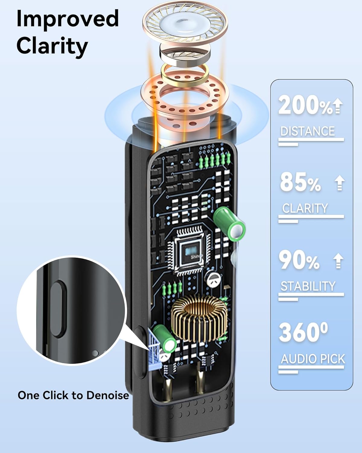 NPTCL Wireless Lavalier Microphone for iPhone and Android, 2-Pack Mini Lapel Mic, Noise Cancelling, 6-Hour Battery Per Mic for Vlog, Live Streaming, Podcast Recording, Content Creation