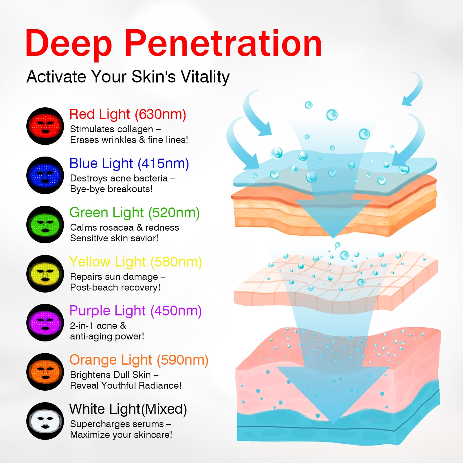 LED Maske Gesicht, 7 Farben Lichttherapie Gesichtsmaske | Rotlichtlampe Maske Gesicht, Gesichtsschönheit, Anti-Aging, Faltenreduzierung, Hautpflege Red Light Therapy Face Mask Schwarz