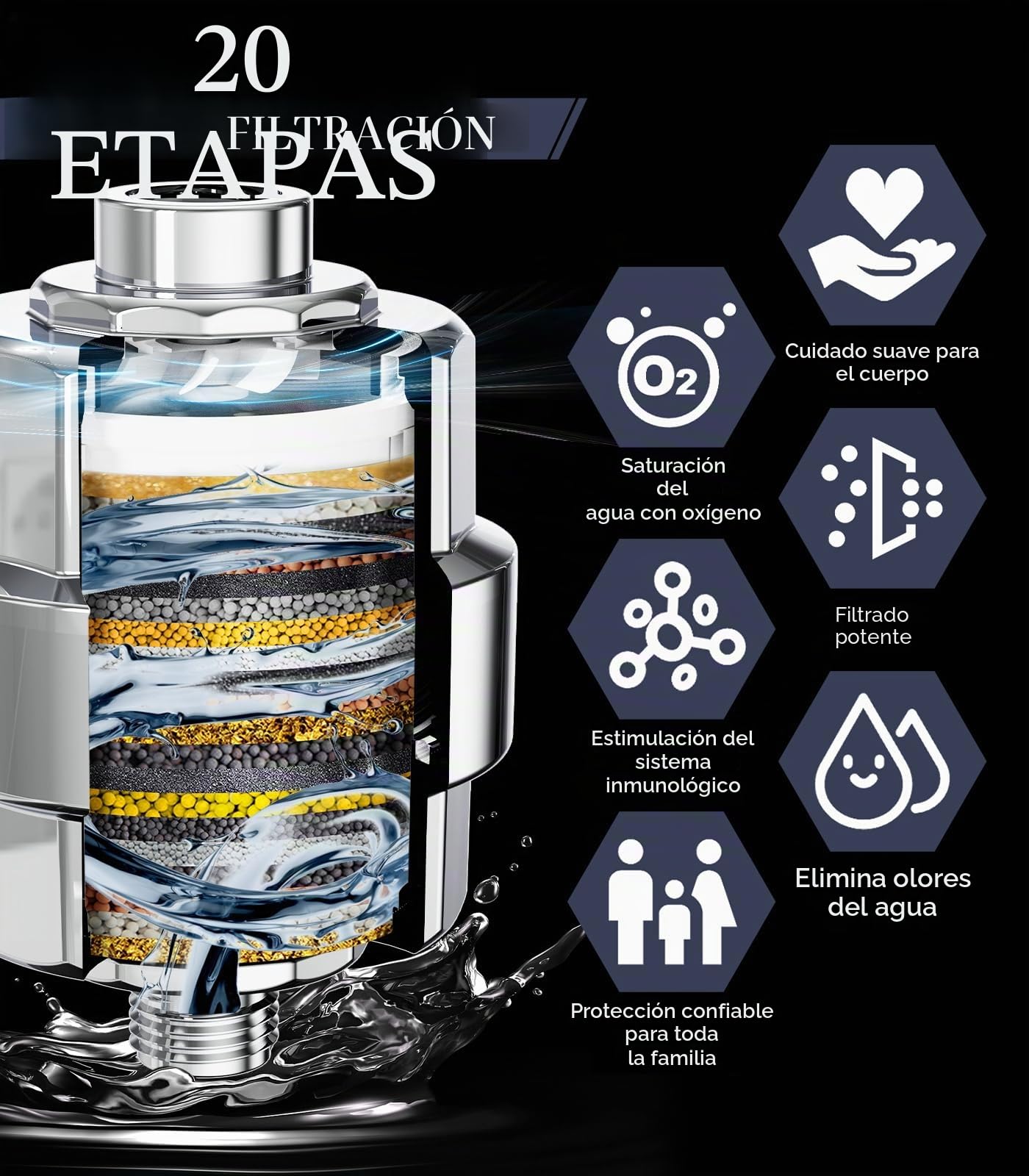 EMBATHER, Filtro de cabezal de ducha de 20 etapas para agua dura, elimina cloro, flúor, metales pesados, de alto rendimiento suave para el cabello, 2 cartucho, Cromo pulido
