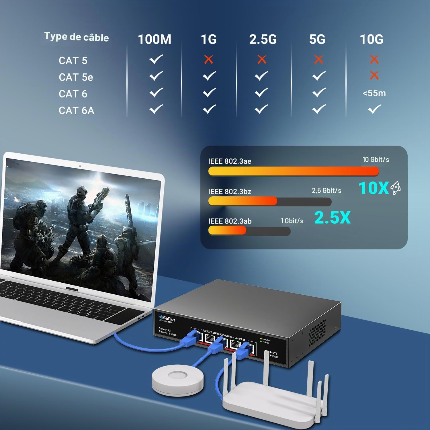 5-Port 10Gb Ethernet Switch Unmanaged with 5x10G RJ45 Ports, GiGaPlus 10Gbe Network Switch Easy for 10G NAS, PC, WiFi7 Routers, 10G NIC/Adapters. 100Gbps Switching Capacity. Desktop/19-inch Rack