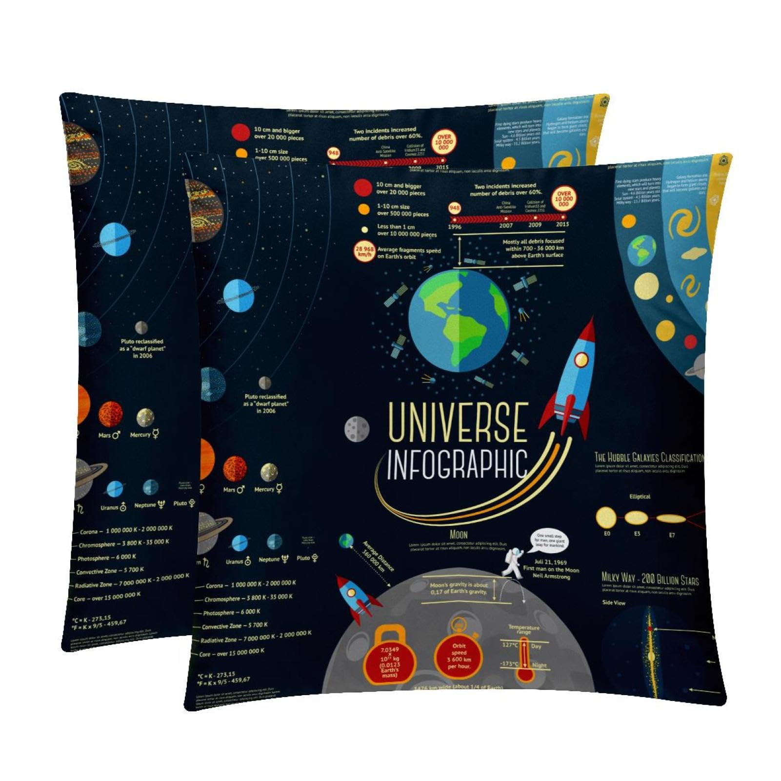 TDGKPZ Universe Space Throw Pillow Cases 2 Pack Pillowcases Zipper Cushion Covers For Bedroom Living Room 50x50cm