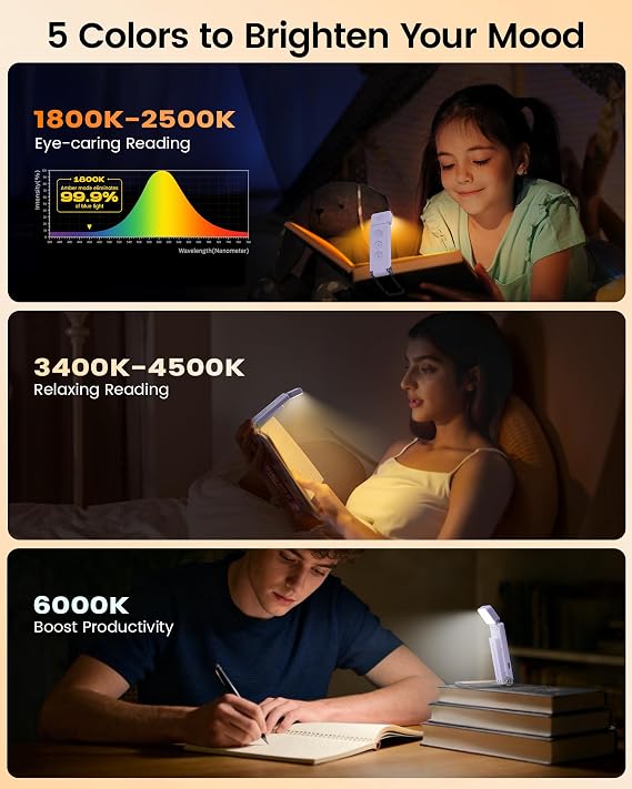 Glocusent Okuma Lambası Kitap Kelepçesi [Enerji Sınıfı A]