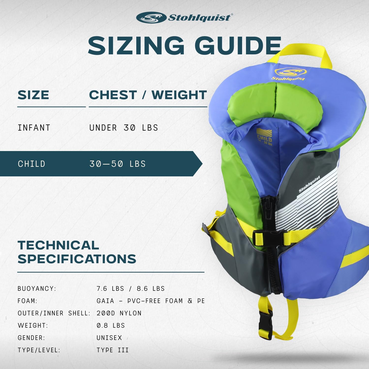 Stohlquist Child Life Jacket, US Coast Guard Approved, Type III Life Vest (30-50 lbs) for Kids and Children, Support Collar with Grab Handle, Fully Adjustable PFD for Pools, Lakes and Boating image 5