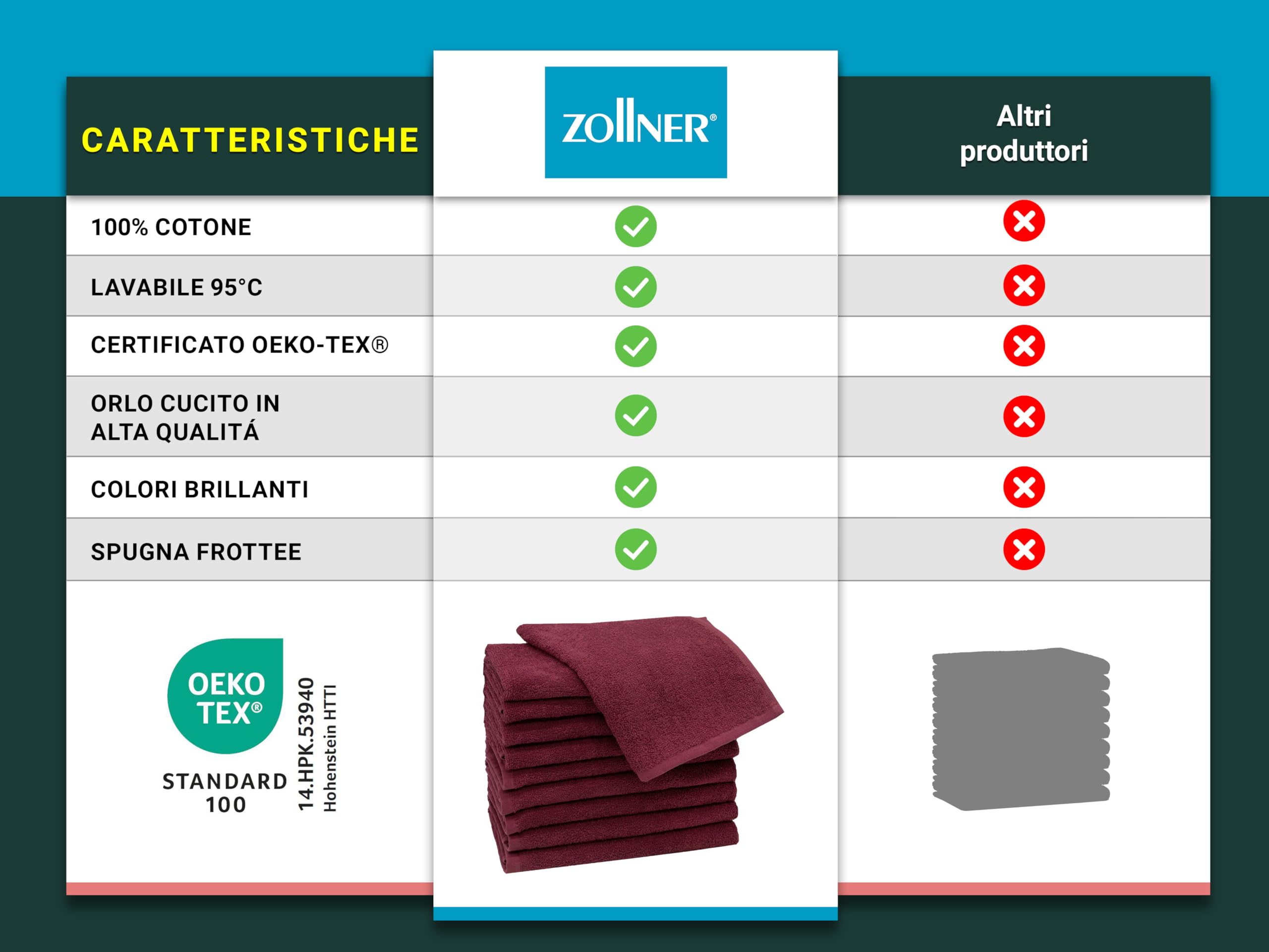 10 Asciugamani Ospiti 30x50cm - Cotone, Lavabili A 60°C, Con Gancetto, Qualità Albergo, Colore Blu Scuro - Foto 10