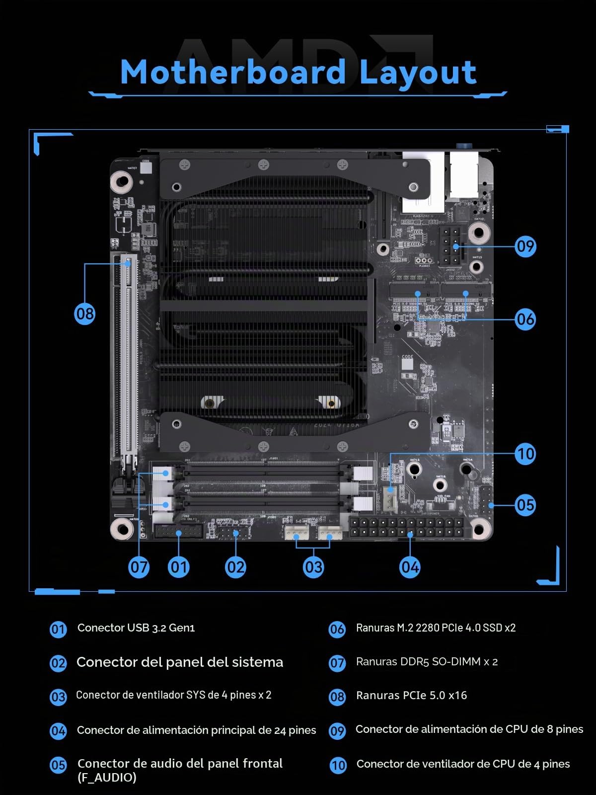 MINISFORUM BD775i SE - Placa base AMD Ryzen 7 7745HX Barebone Gaming PC, HDMI+DP+USB-C, triple salida de video, 2 ranuras DDR5 SODIMM Mini PC, 2.5G RJ45, gráficos Radeon 610M
