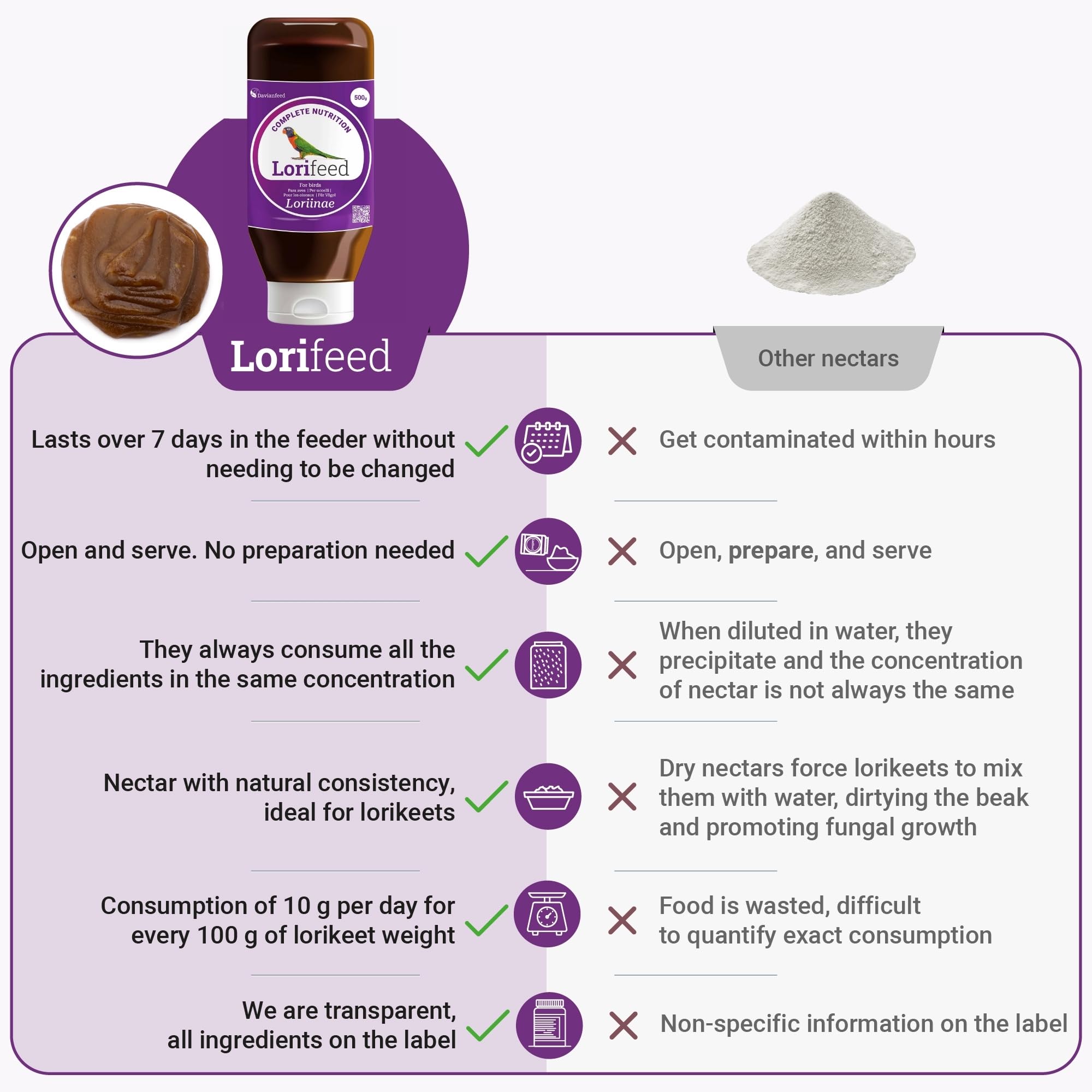 Lorifeed - kompletny nektar Loris 500 g - karma dla ptaków jedzących nektar - naturalna formuła - jakość premium i zdrowie trawienia - Davianfeed