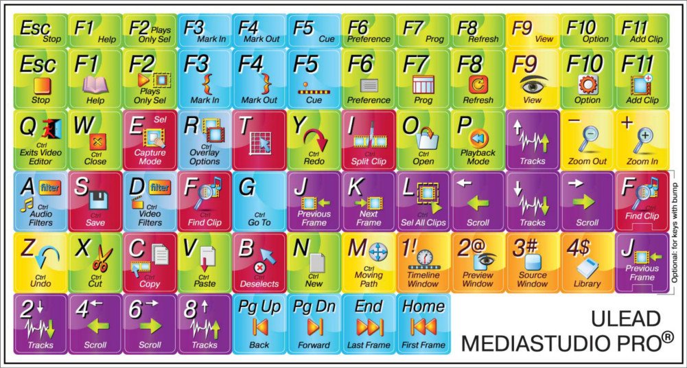 Online-Welcome Ulead MediaStudio Pro -Editing Sticker Keyboard
