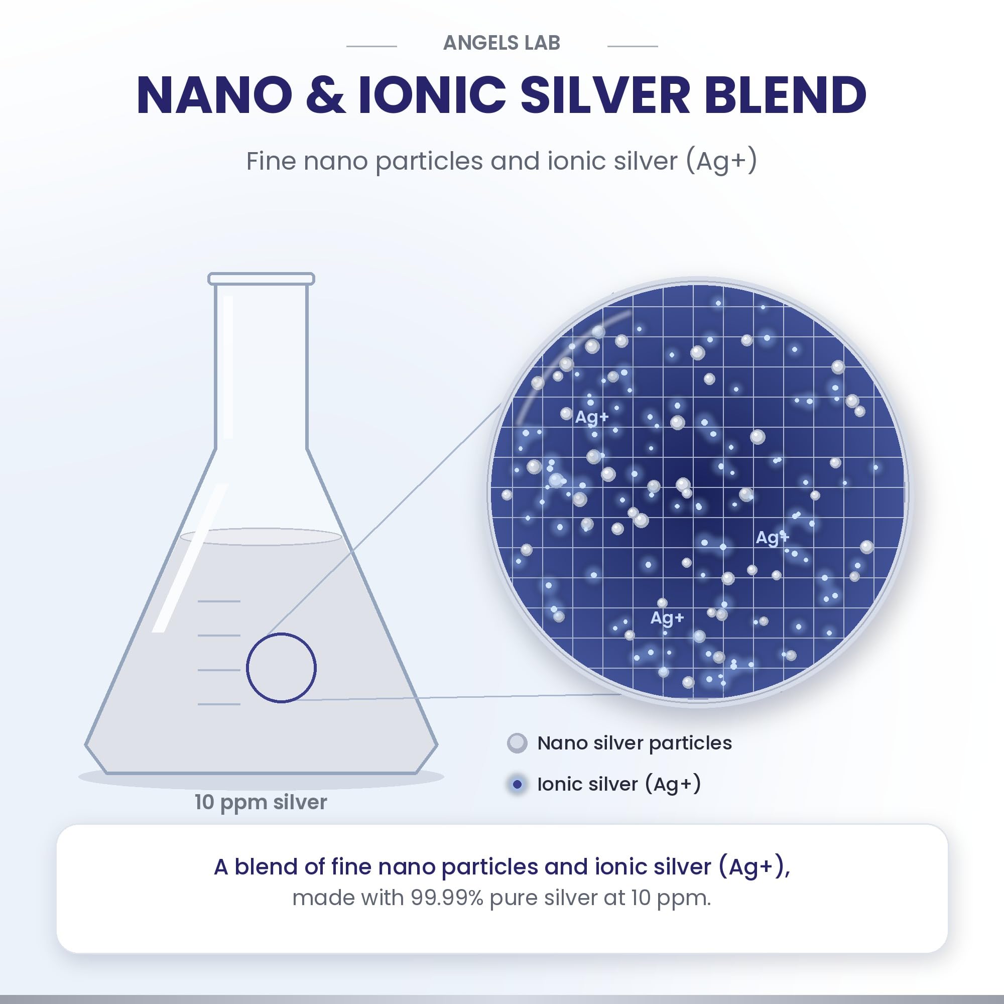 Colloidal Silver Immune Support 10 PPM Nano Liquid (64 fl oz) — Amazon image 5
