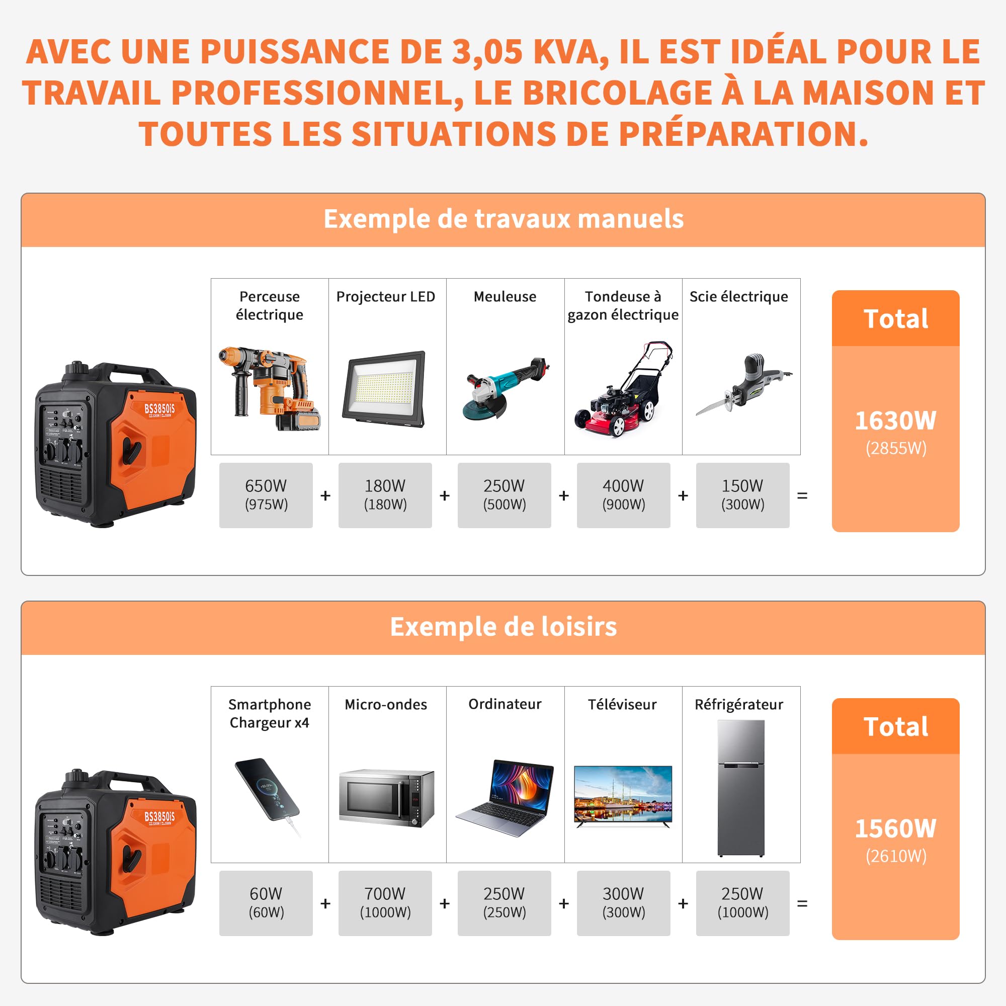 Generador Inverter Gasolina 3500W Silencioso Portátil