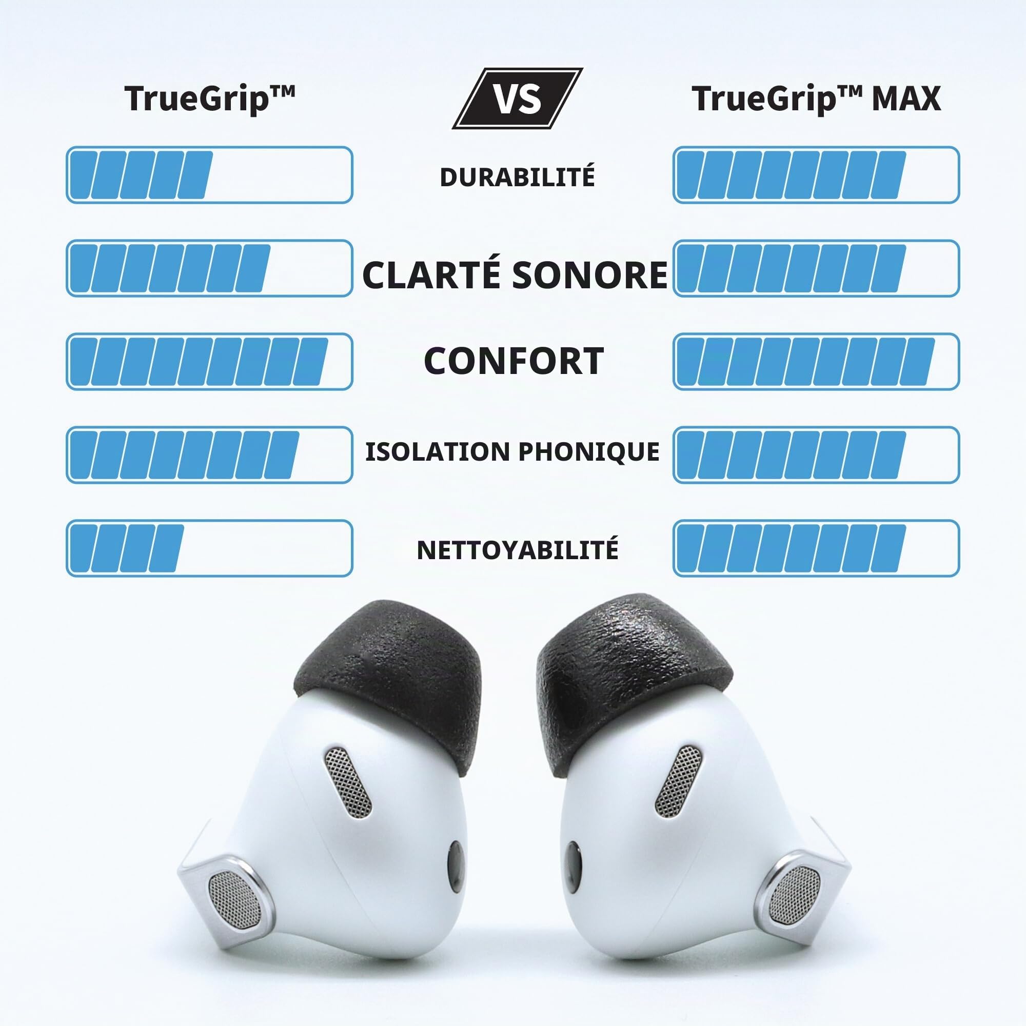 Comply TrueGrip Max Lot de 3 Paires d'embouts de Rechange en Mousse à mémoire de Forme pour Samsung Galaxy Buds3 Pro | Confort Durable, durabilité maximale, Ajustement sûr, Isolation Acoustique