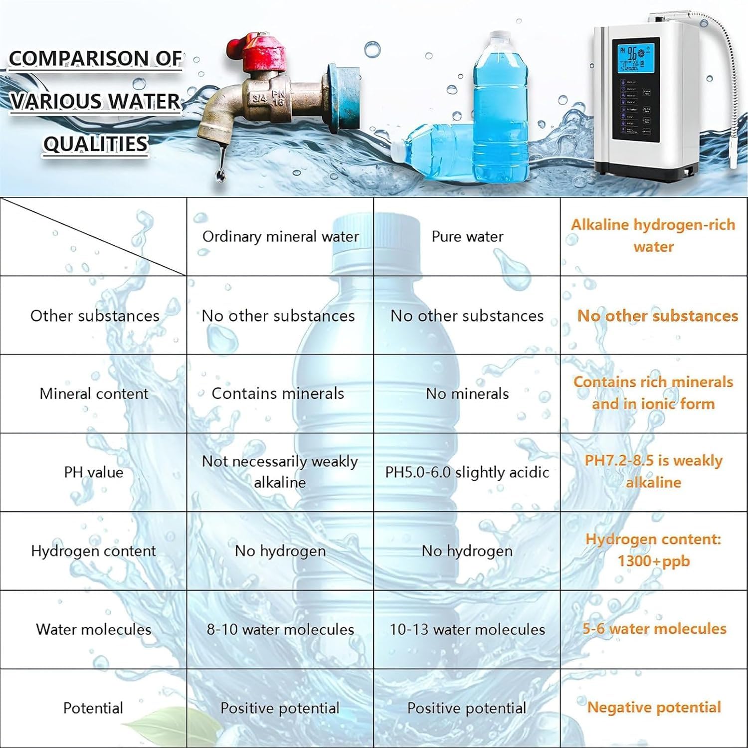 Upgraded Alkaline Water Ionizer PH3.5-10.5 Hydrogen Generator Machine Purifier 3.8in LCD Home Alkaline Acid Drinking Water Filter,with 8000 Liters Per Filter,Intelligent Voice(White)